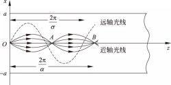 手動(dòng)光纖模具焊接機(jī)